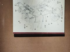 -洛阳周王城天子驾六博物馆