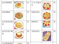 -吃饼人西餐(南开店)