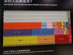 -深圳市当代艺术与城市规划馆