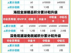-三亚千古情