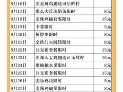 -麦当劳(长江西路得来速店)