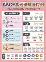 -VE DIAMOND·天然&培育钻石定制