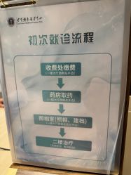 -空军总医院激光整形美容中心