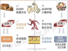 -VPsmart私教健身工作室(新华路旗舰店)
