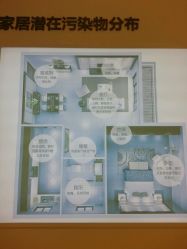 -安利上海体验馆