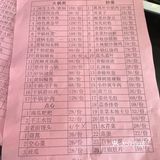 周立波故居之庭院式山乡农家菜