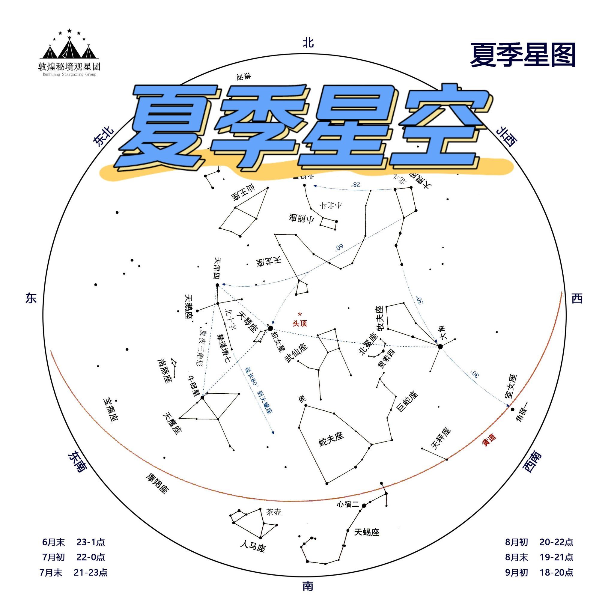 夏季星空的重要标志是从东北地平线向南方地平线延伸的光带