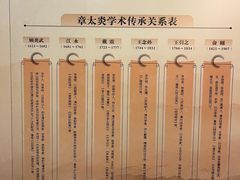 -杭州西湖风景名胜区-章太炎纪念馆