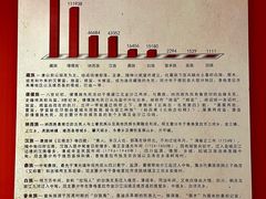 -迪庆藏族自治州博物馆