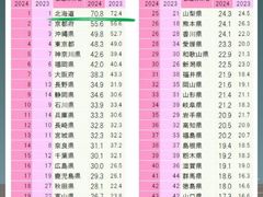 -学习谷日语培训日本留学·多语种外语教学(西单宣武分部)