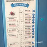 蓝精灵🧚‍♀️主题乐园
