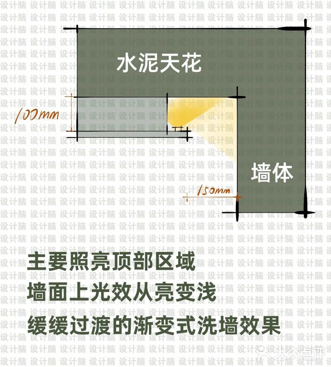 悬浮吊顶如何无主灯布灯设计