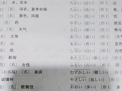 -学习谷日语培训日本留学·多语种外语教学(海淀人大分部)