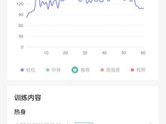 -懒人Club健身(卓越时代广场店)