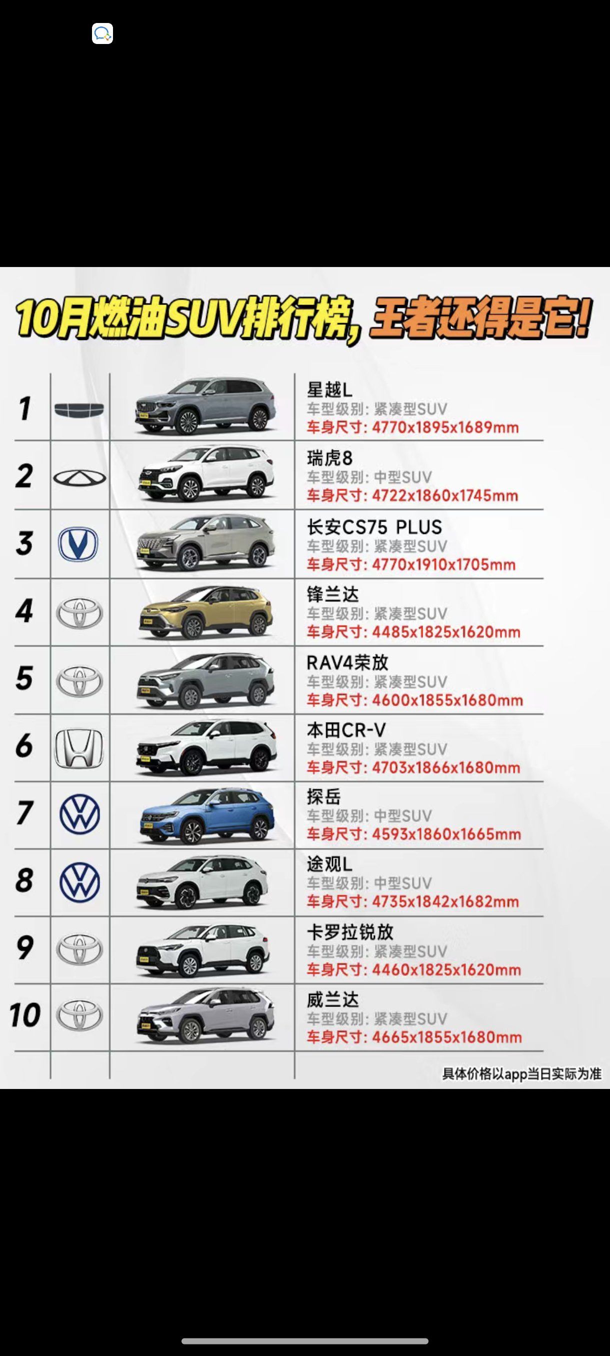 10月燃油suv排行榜,王者还得是它!