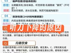 -自然之声助听器(平凉店)