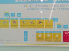 -童程童美少儿编程乐高机器人(凯德天府校区)