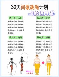 -Fundi张玉珊修身堂·indiba·BTL科技瘦身