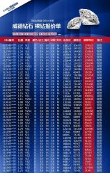 -威德钻石-克拉钻大本营(南京东路店)