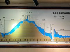 -中国京杭大运河博物馆