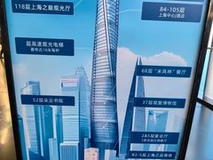 -上海之巅观光厅