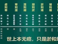 -裕和堂中医推拿艾灸(太古汇臻品店)