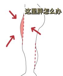 -Fundi张玉珊修身堂·indiba·BTL科技瘦身
