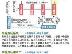 -岚山嵯峨野观光小火车