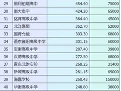 -南市食品街