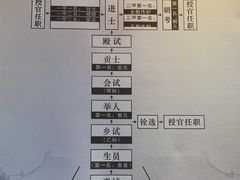 -孔庙学宫