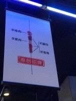 -很久以前羊肉串(打浦路店)