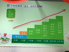 -学知乐教育·幼小衔接·小学科辅导(嘉定镇校区)