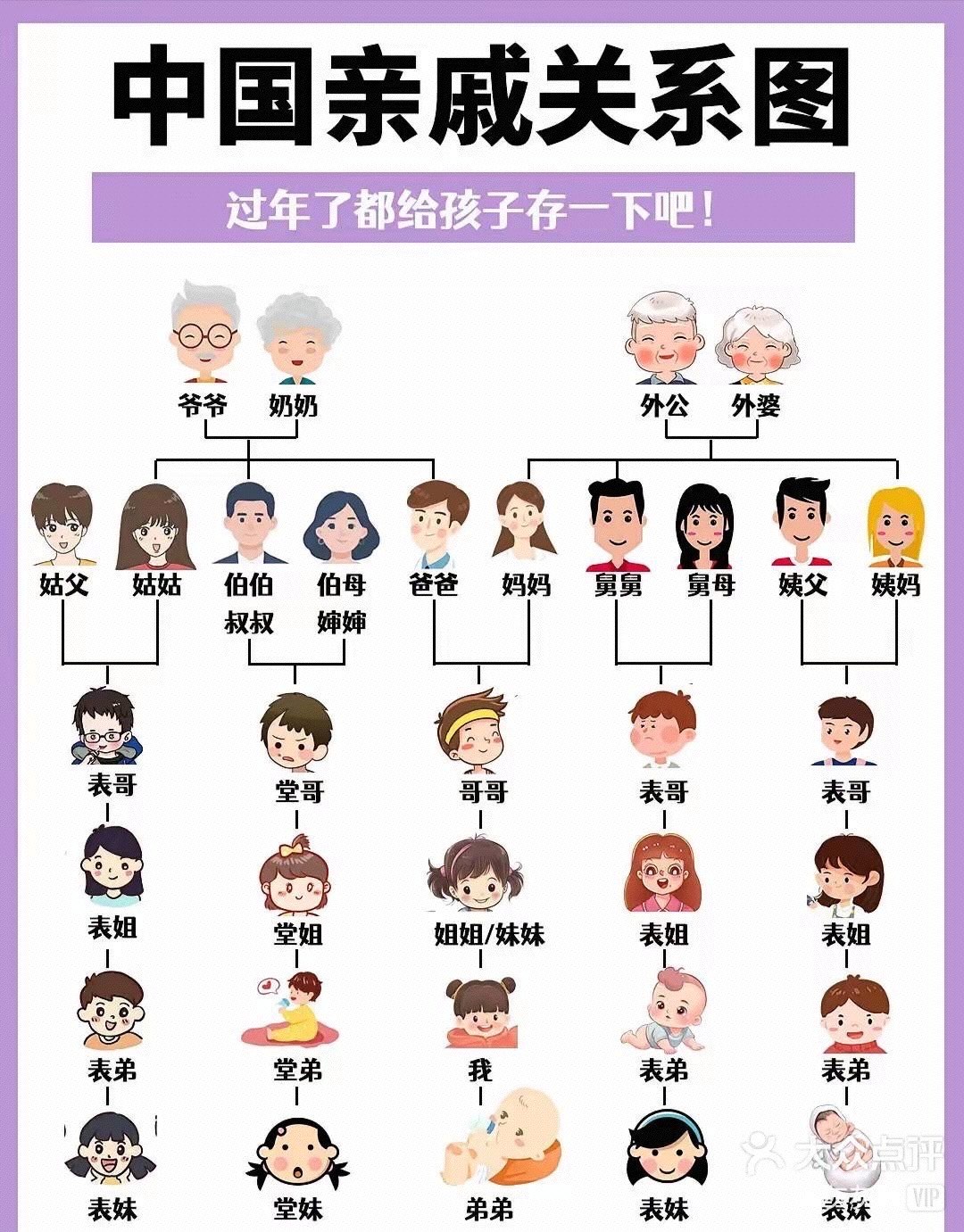 几代人算一个家族