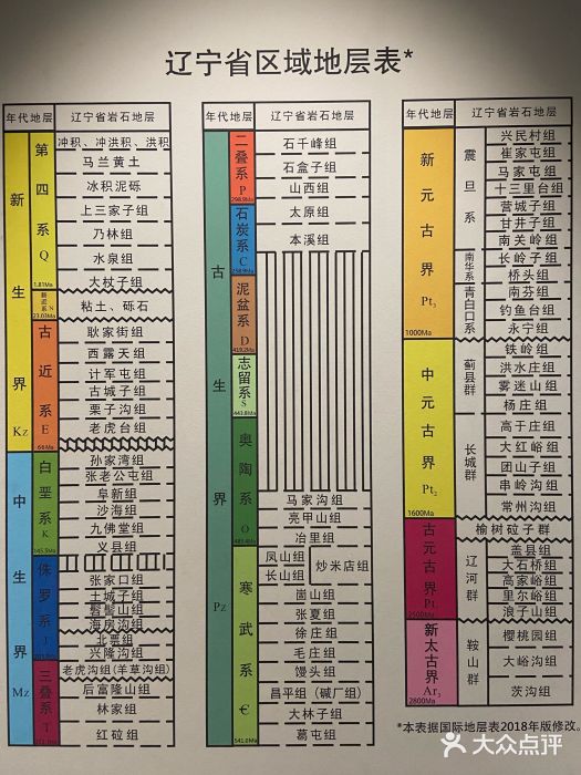 辽宁古生物博物馆图片