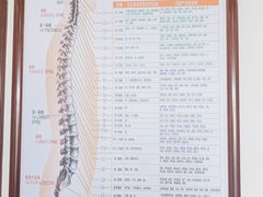 -张钰强中医正骨推拿连锁(唐家人才公寓店)