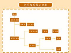 -研筑国际设计事务所(总店)