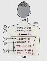 -名发世家烫染