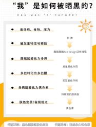-MLP美丽派·问题肌疗愈中心