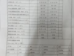 -全心全意连锁动物医院(石景山店)