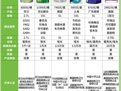 -闽龙广场