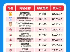 -天河城购物中心