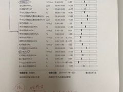 -爱妮康宠物医院·干细胞免疫细胞·肿瘤·心脏(张江店)