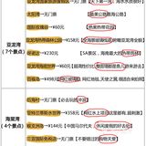 营业时间：10:00-22:00 请接收这个吃鸡安利！