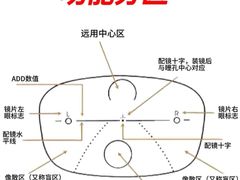 -美式眼镜·授权蔡司.依视路.尼康.豪雅.明月(人民广场店)