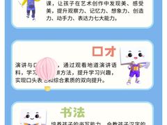 -新东方素质(金源校区)