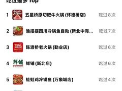 -五星桥原切肥牛火锅(怀德桥店)