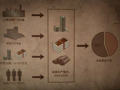 -上海纺织博物馆