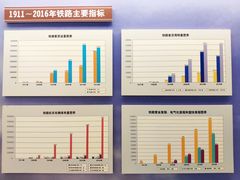 -中国铁道博物馆(正阳门馆)