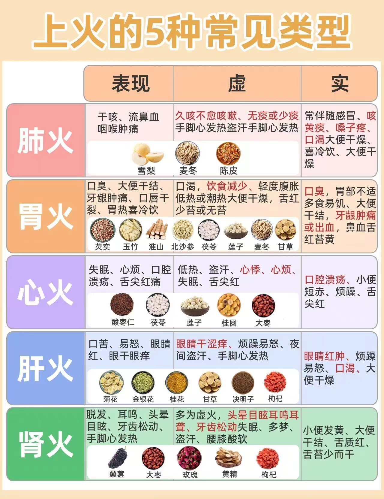 虚火上炎 大众点评