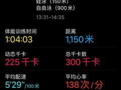 -W FITNESS 威尔仕健身·游泳(老西门新苑店)